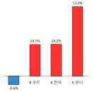 대박 행진푸드 이미지