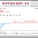 우진자동차용품 이미지