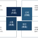 법무법인어진