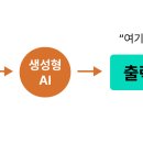 프롬프트