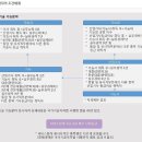 김은경기능장요리학원 이미지