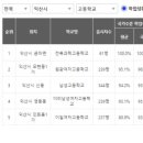 익산어양중학교 이미지