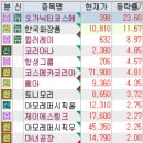 (주)대원산업개발 | 11월 19일 특징주 (고속 / 수산 / 제약 / 로봇 / 여행,항공 / 화장품 / 희토류)