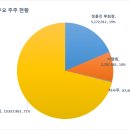 (주)에스에스지닷컴 이미지