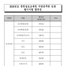 2016 충청남도 교육행정직 필기시험 합격선 이미지