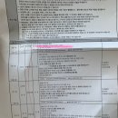 노랑풍선 나트랑달랏 3박5일 패키지 1