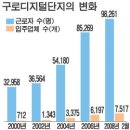 구로-공단-구로-29 이미지