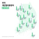지바이크: 한계를 넘어, 새로운 이동의 자유를! | 12월 볼트X 월간커피챗 참여기업 Preview