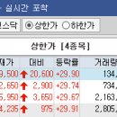 [시황종합]코스피, ECB 훈풍에 올해 첫 1,970선 돌파(종합) 이미지