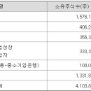 지네트웍스 이미지
