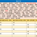 새말주유소 이미지