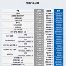 수성시장 옆(맘스터치) | 대구 삼성라이온즈파크 iM뱅크 캠핑존 잔디존 티켓 단디 똑디 홈런 포토존 NC다이노스 경기 직관 후기
