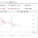 괴동로 이미지