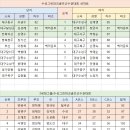 그린파크골프 이미지