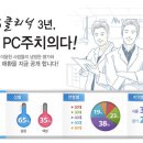 PC클리닉 이미지