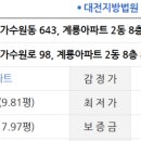 가수원로-8 이미지