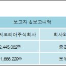 주식회사 디에이치코리아 이미지