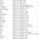 아이센스리그PC 구미비산점 | 구미PC방