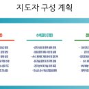 김포대학