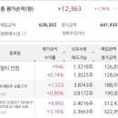 에버리지커피 | 모으기] 고환율·변동성 장세 속 미국 배당주 소수점 투자 64회차 리얼 후기! (SCHD, SPYM, 리얼티인컴)