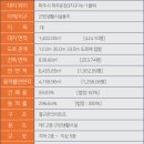 프라자 동물병원 이미지