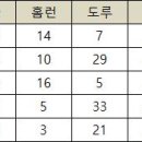 케이비92