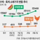 금덩이네