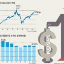 주식