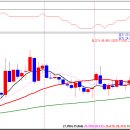 [국내주식] 오늘은 로봇관련주 중에 에스피지(058610) 종목을 한번 보겠습니다. 이미지