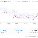 성지새말2단지아파트 이미지