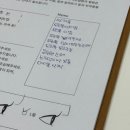 세븐일레븐 신림허브그린점 | 바이유뷰티 속눈썹펌