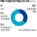 한국노총 전국연합노동조합연맹 의왕아이 | 일하려는 사람 발목 잡는 나라에 어떤 미래가 있나