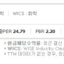 대흥신덕길 이미지