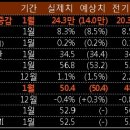 2월 6일, 주요경제지표 및 금융모니터링 이미지