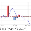 주식회사 씨앤에이치 이미지