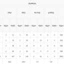 경기스마트고등학교 이미지