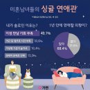 청춘결혼정보 이미지