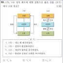 23회 고급 15번 해설(태종의 업적) 이미지