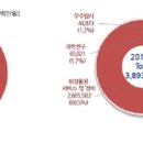 우주산업 이미지