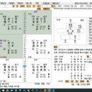 기문둔갑 저서 소개 태을기문둔갑(특허 제10-2453104호) 이미지