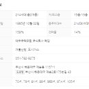장산부동산공인중개사사무소 이미지
