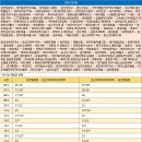 신흥리 주공A