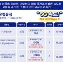 말톡 유럽 유심 추천 영국 런던 히드로 공항 입국심사 후기