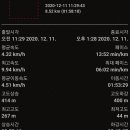 서봉산 산림욕장 2 이미지