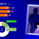 [혈연의 그늘] 친족 성폭력 매년 수백건…“실제는 더 많다” 이미지