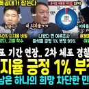 윤석열, 청천병력 소식, 긍정 1% 부정 99%.. 윤석열 체포 영장 연장, 2차 체포 경찰특공대 투입 즉시 체포된다 (윤석열 지지율 이미지