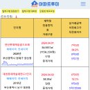 부산 4월 아파트실거래(건수:96건 해운대 경동리인뷰 2차 등) 이미지