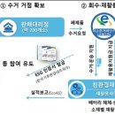 이륜자동차 환경협회 이미지