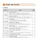 2025년 양자컴퓨팅 양자전환사업 통합지원과제 수혜기업 모집 공고(한국표준과학연구원ㆍ블루포인트파트너스ㆍ대전테크노파크 공동 모집)_한국표 이미지