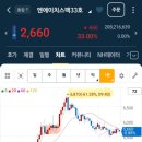 엔에이치메디칼 | 지난 일주일동안 매도한 공모주/한패스, 메쥬 그리고 엔에이치스팩33호!! 저세상 청약경쟁률에 몇개...
